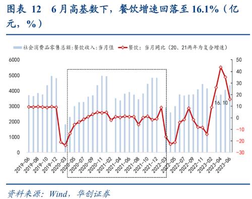  数据筑底，政策脉冲下回稳可期——6月经济数据解读 