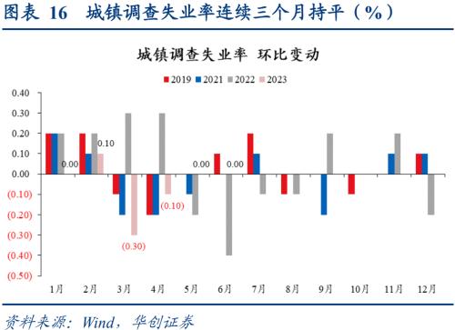  数据筑底，政策脉冲下回稳可期——6月经济数据解读 