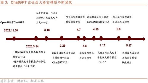 【招商策略】新科技周期下的产业投资框架——科技革命投资范式方法论(一)