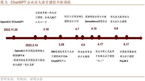 【招商策略】新科技周期下的产业投资框架——科技革命投资范式方法论(一)