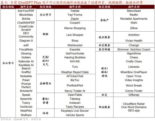 【招商策略】新科技周期下的产业投资框架——科技革命投资范式方法论(一)