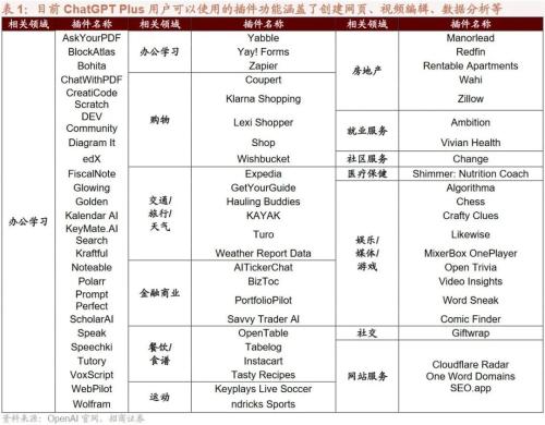 【招商策略】新科技周期下的产业投资框架——科技革命投资范式方法论(一)