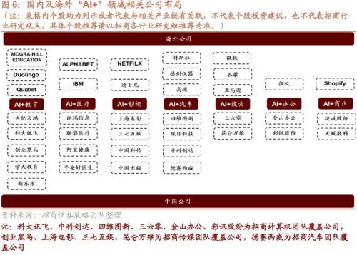 【招商策略】新科技周期下的产业投资框架——科技革命投资范式方法论(一)