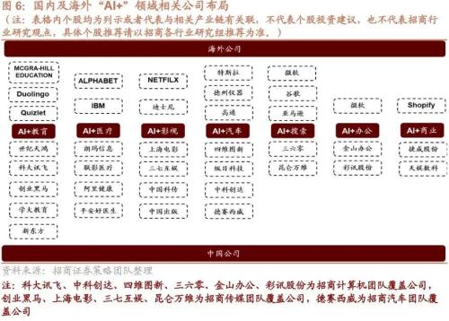 【招商策略】新科技周期下的产业投资框架——科技革命投资范式方法论(一)