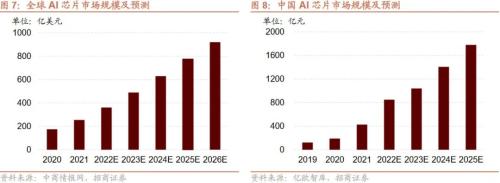 【招商策略】新科技周期下的产业投资框架——科技革命投资范式方法论(一)