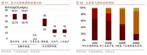 【招商策略】新科技周期下的产业投资框架——科技革命投资范式方法论(一)