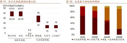【招商策略】新科技周期下的产业投资框架——科技革命投资范式方法论(一)