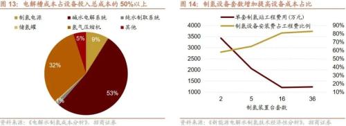 【招商策略】新科技周期下的产业投资框架——科技革命投资范式方法论(一)