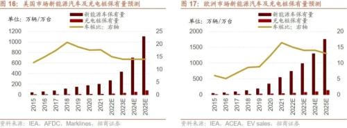 【招商策略】新科技周期下的产业投资框架——科技革命投资范式方法论(一)