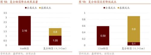 【招商策略】新科技周期下的产业投资框架——科技革命投资范式方法论(一)