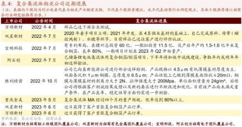 【招商策略】新科技周期下的产业投资框架——科技革命投资范式方法论(一)