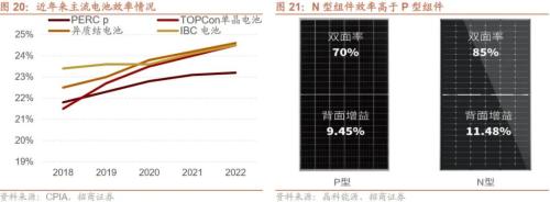 【招商策略】新科技周期下的产业投资框架——科技革命投资范式方法论(一)