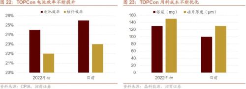 【招商策略】新科技周期下的产业投资框架——科技革命投资范式方法论(一)