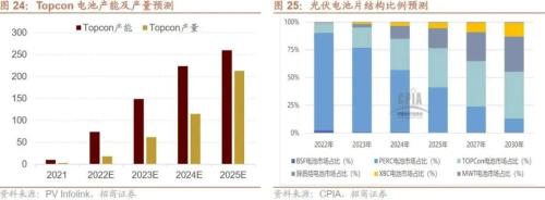 【招商策略】新科技周期下的产业投资框架——科技革命投资范式方法论(一)