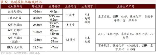 【招商策略】新科技周期下的产业投资框架——科技革命投资范式方法论(一)