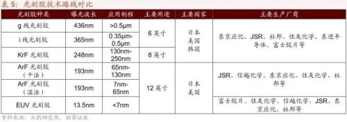 【招商策略】新科技周期下的产业投资框架——科技革命投资范式方法论(一)