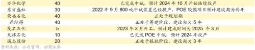 【招商策略】新科技周期下的产业投资框架——科技革命投资范式方法论(一)