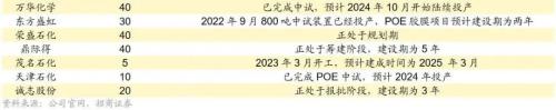 【招商策略】新科技周期下的产业投资框架——科技革命投资范式方法论(一)