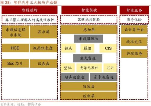 【招商策略】新科技周期下的产业投资框架——科技革命投资范式方法论(一)