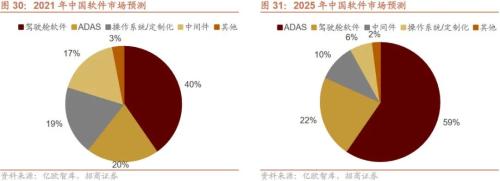 【招商策略】新科技周期下的产业投资框架——科技革命投资范式方法论(一)