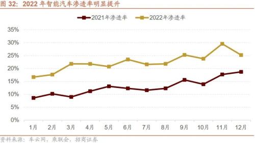 【招商策略】新科技周期下的产业投资框架——科技革命投资范式方法论(一)
