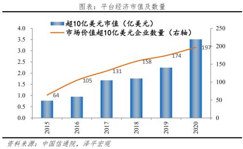  中国平台经济报告2023 