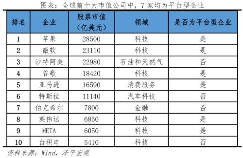  中国平台经济报告2023 