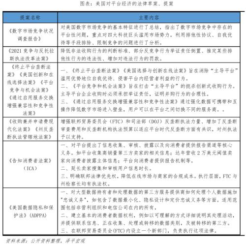  中国平台经济报告2023 