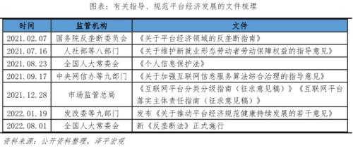  中国平台经济报告2023 