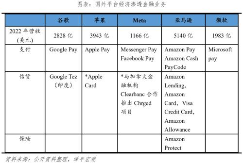  中国平台经济报告2023 