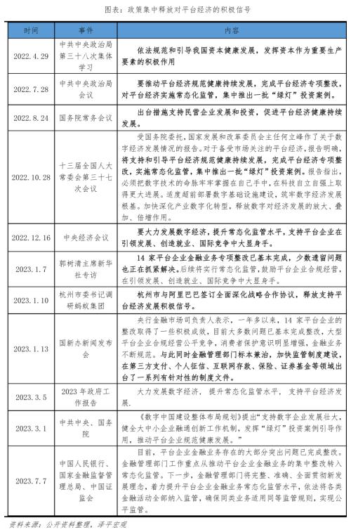  中国平台经济报告2023 