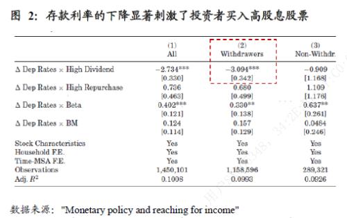  【国君宏观】利率下行对散户投资行为的影响——文献精析系列之四 
