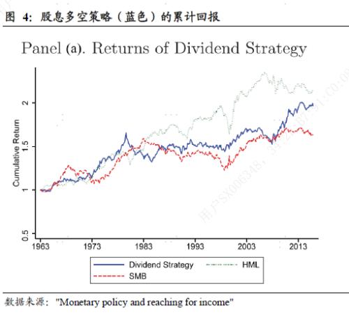  【国君宏观】利率下行对散户投资行为的影响——文献精析系列之四 
