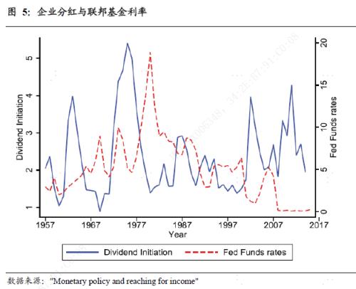  【国君宏观】利率下行对散户投资行为的影响——文献精析系列之四 