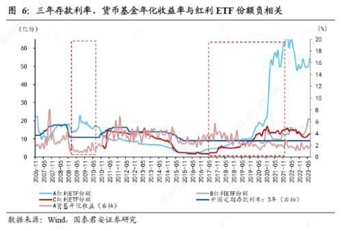  【国君宏观】利率下行对散户投资行为的影响——文献精析系列之四 