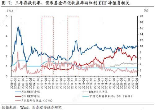  【国君宏观】利率下行对散户投资行为的影响——文献精析系列之四 
