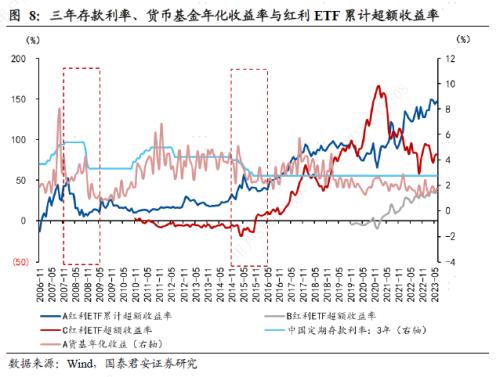  【国君宏观】利率下行对散户投资行为的影响——文献精析系列之四 