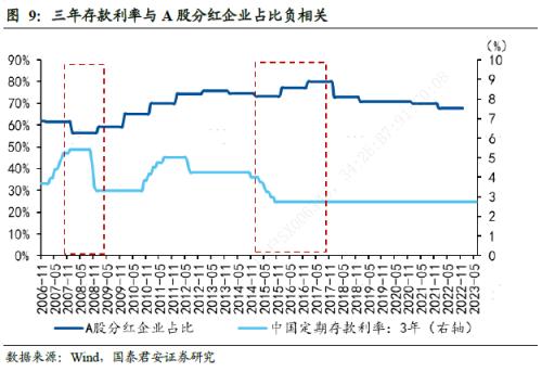  【国君宏观】利率下行对散户投资行为的影响——文献精析系列之四 