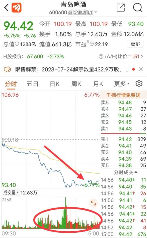  千亿大白马，突然崩了！紧急回应 