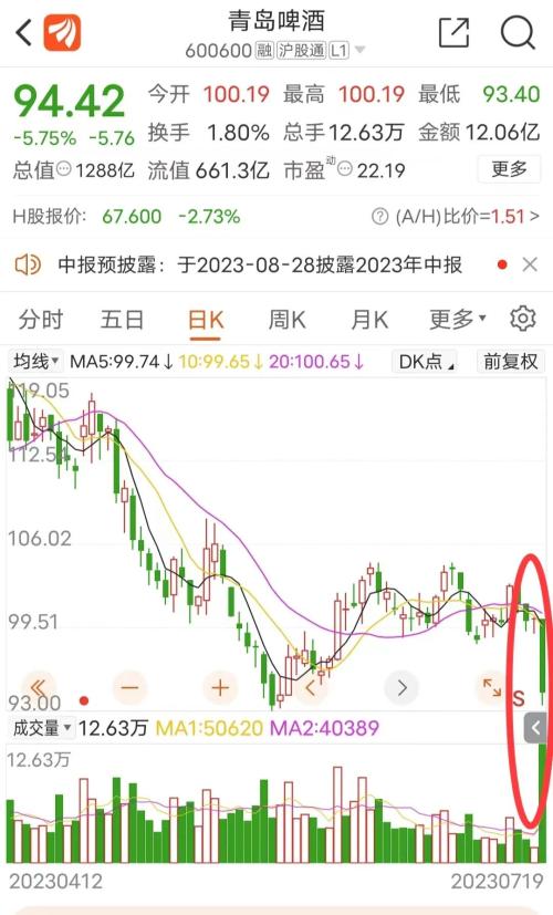  千亿大白马，突然崩了！紧急回应 