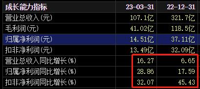  千亿大白马，突然崩了！紧急回应 