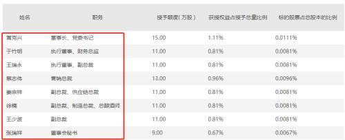  千亿大白马，突然崩了！紧急回应 