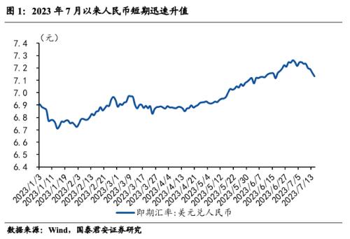  国君宏观 | 人民币汇率短期仍将维持双向波动 