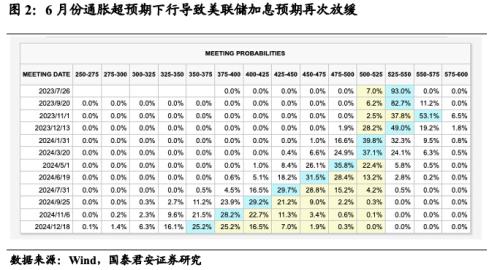  国君宏观 | 人民币汇率短期仍将维持双向波动 