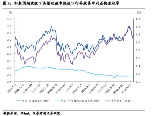  国君宏观 | 人民币汇率短期仍将维持双向波动 