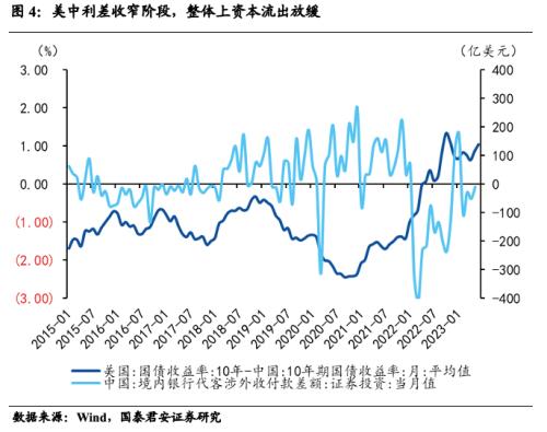 国君宏观 | 人民币汇率短期仍将维持双向波动 