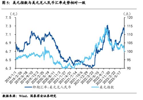  国君宏观 | 人民币汇率短期仍将维持双向波动 