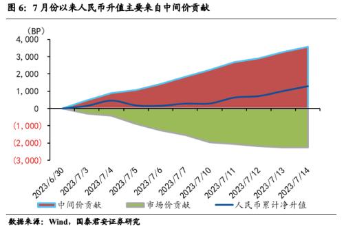 国君宏观 | 人民币汇率短期仍将维持双向波动 