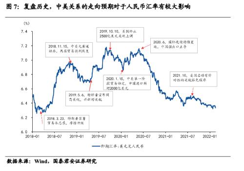  国君宏观 | 人民币汇率短期仍将维持双向波动 