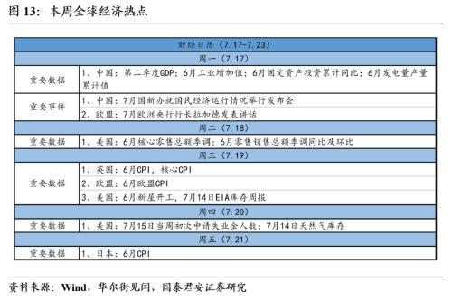  国君宏观 | 人民币汇率短期仍将维持双向波动 